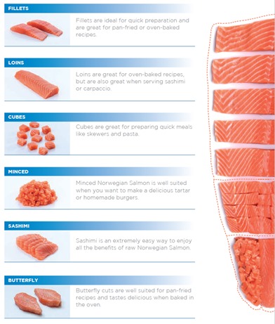 Salmon