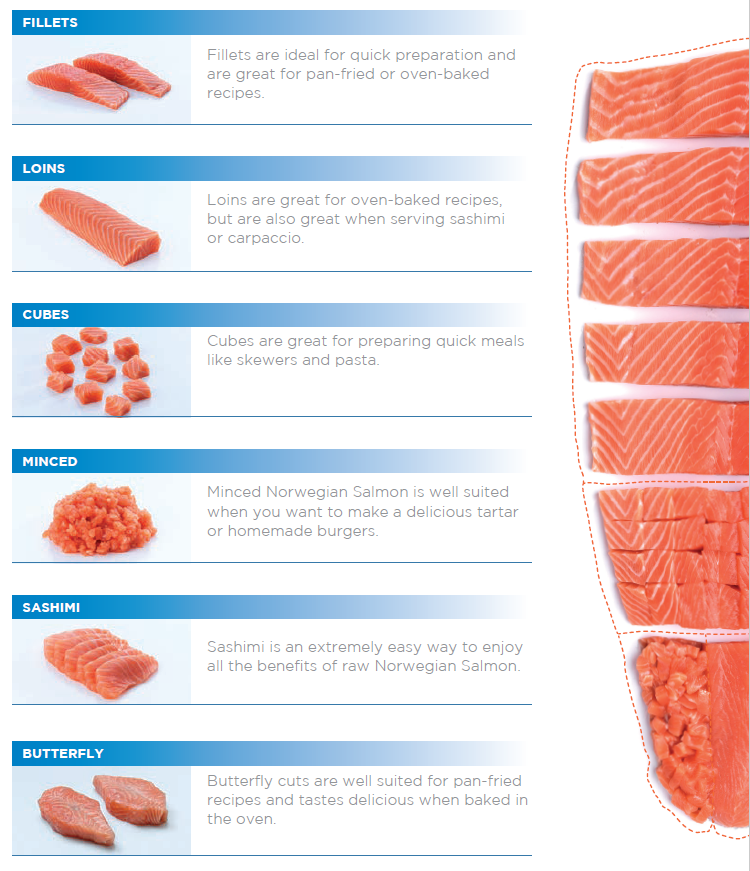 Salmon foto